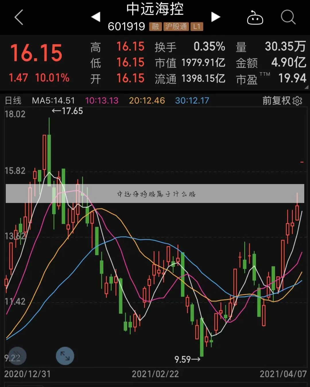 中远海特股属于什么股