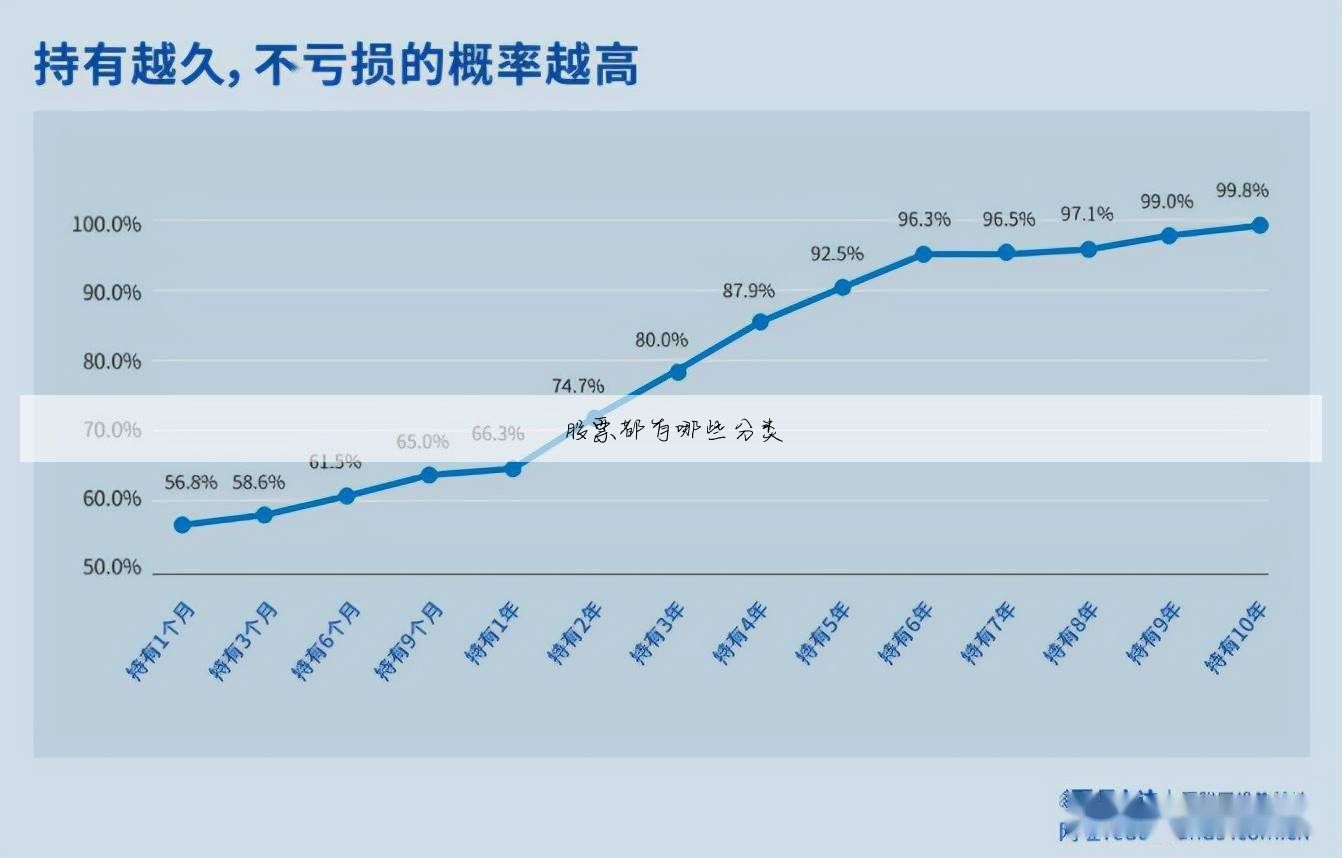 股票都有哪些分类