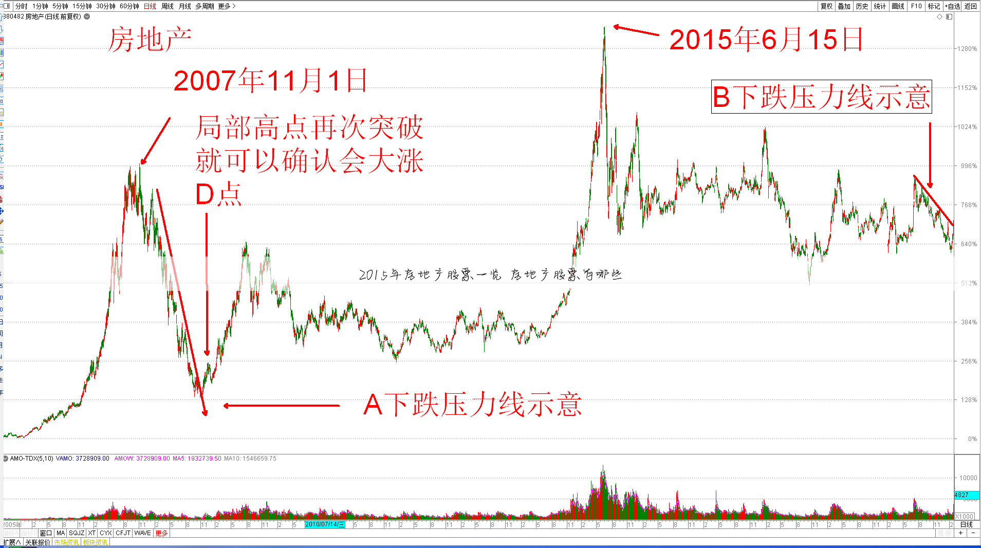 2015年房地产股票一览 房地产股票有哪些