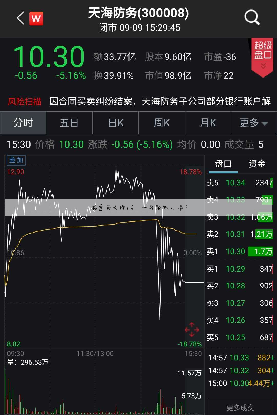 股票每天赚1%,一年能翻几番?