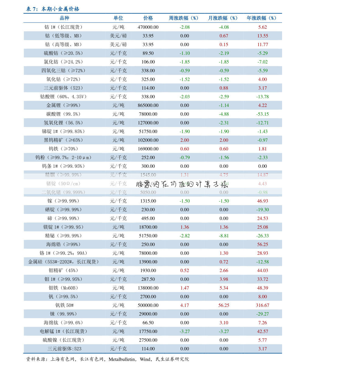股票内在价值的计算方法