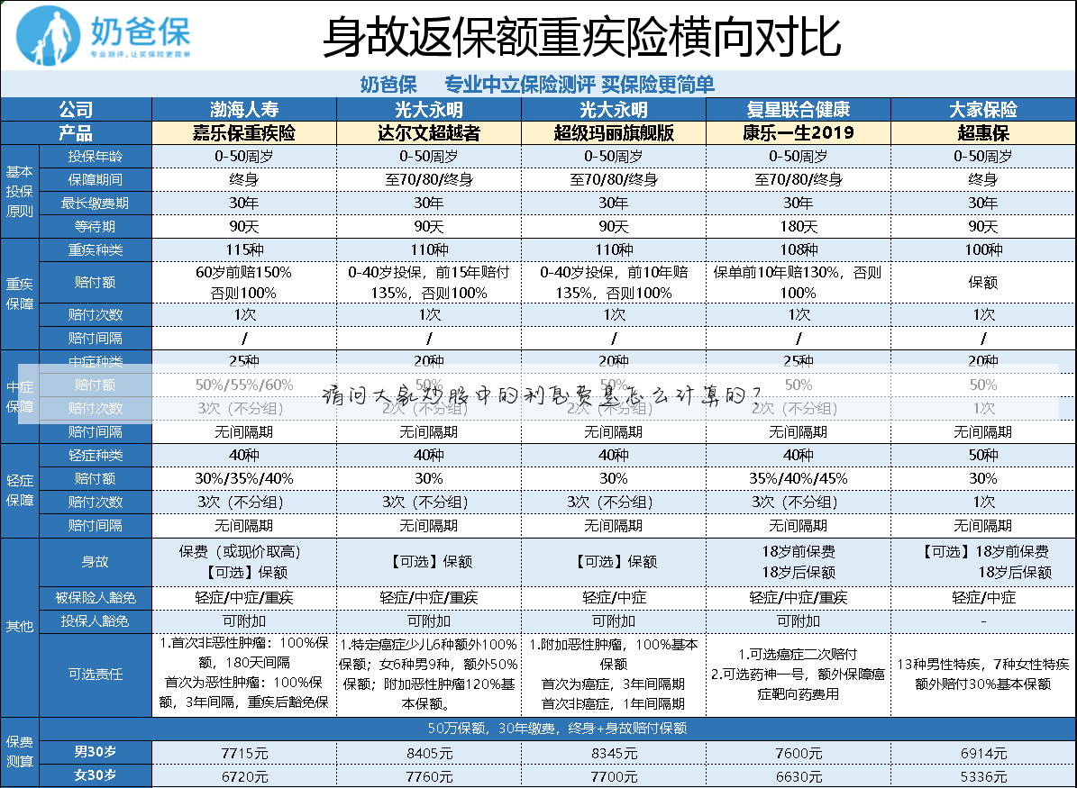 请问大家炒股中的利息费是怎么计算的?