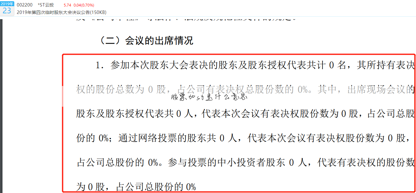 股票加st是什么意思