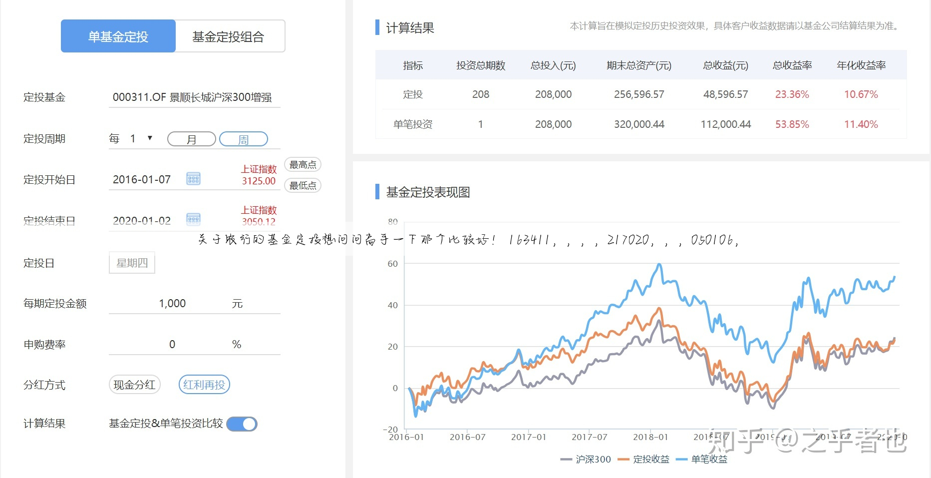 关于农行的基金定投想问问高手一下那个比较好! 163411,,,,217020,,,050106,