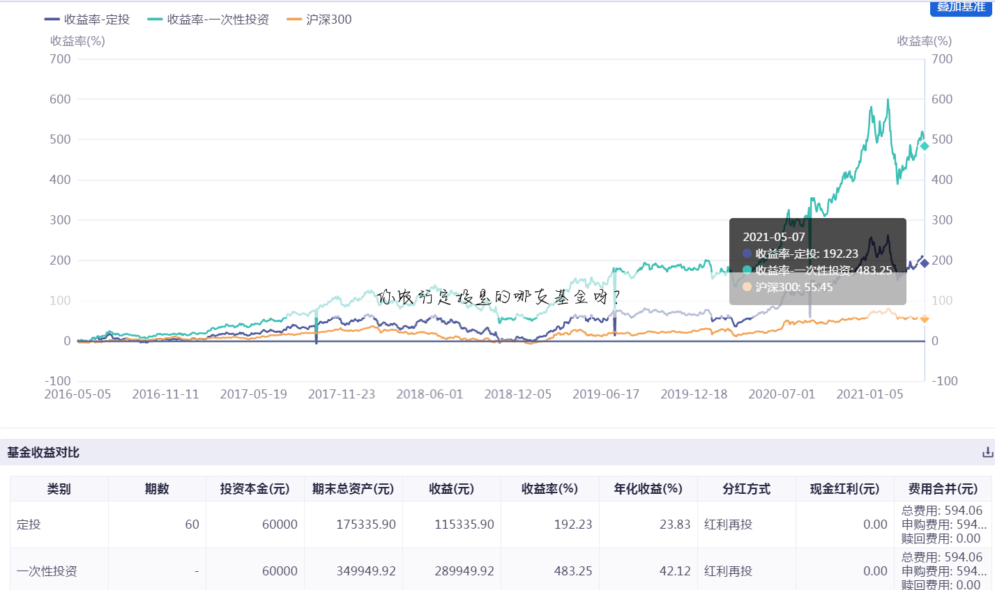 你农行定投是的哪支基金呀?