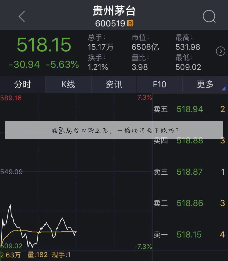 股票完成回购之后,一般股价会下跌吗?