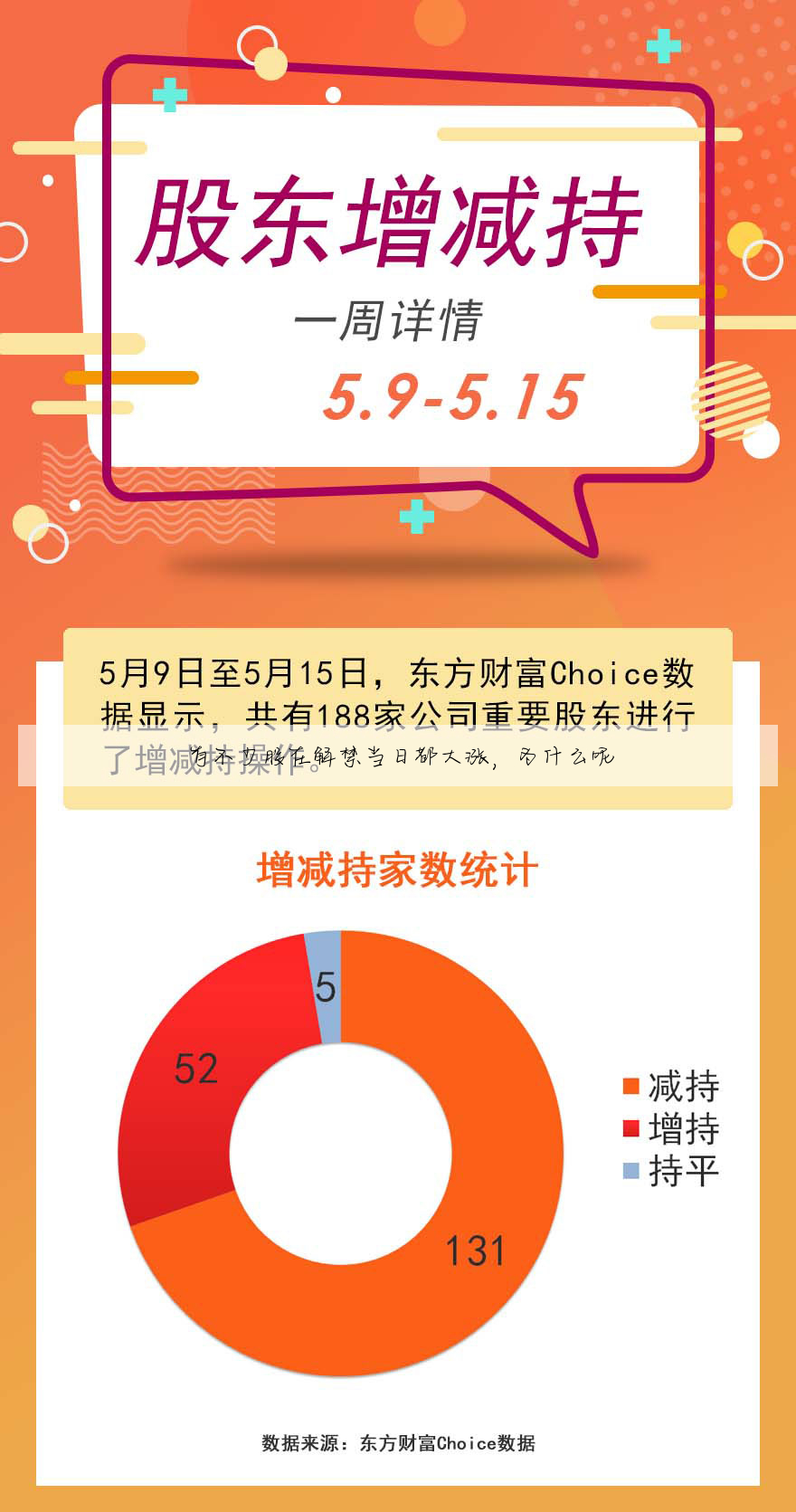 有不少股在解禁当日都大涨,为什么呢