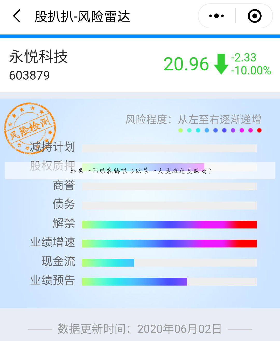 如果一只股票解禁了的第一天是涨还是跌呀?
