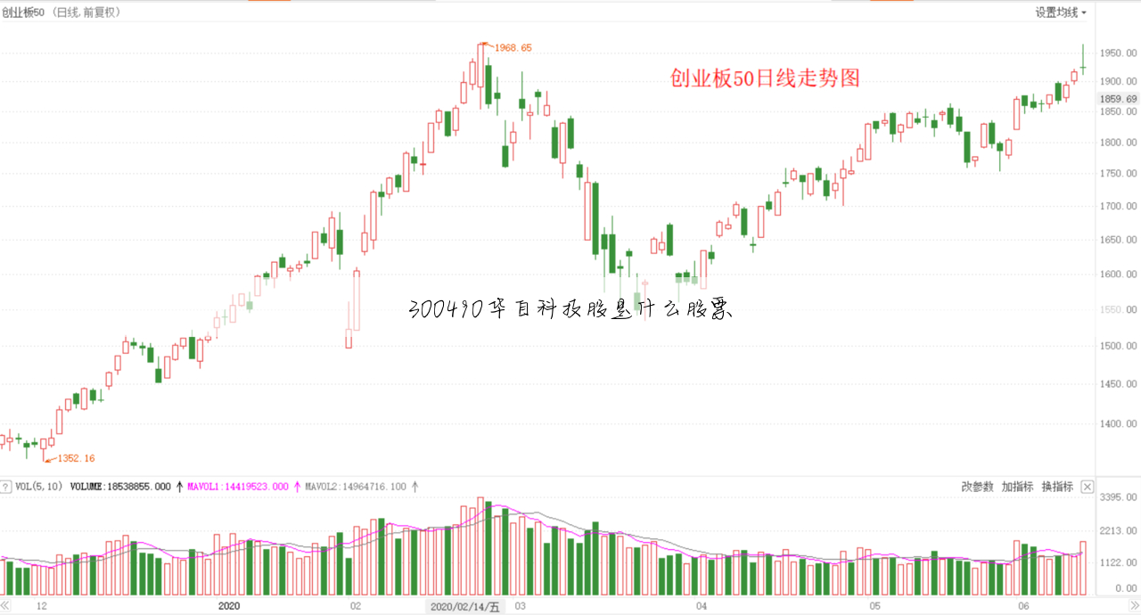 300490华自科技股是什么股票