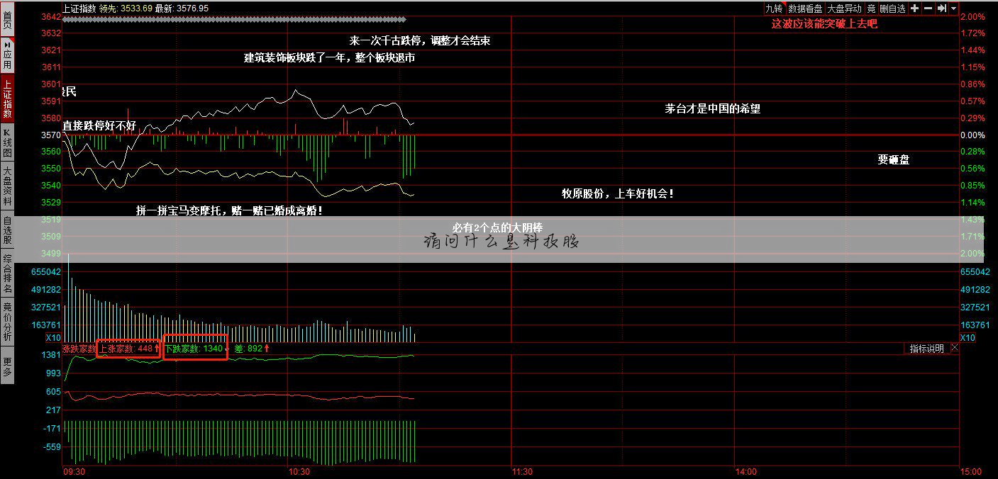 请问什么是科技股