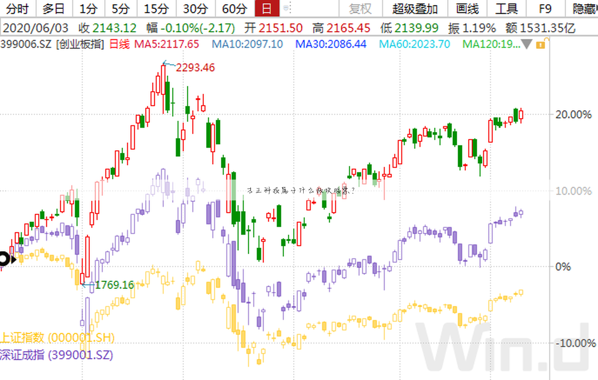 方正科技属于什么板块股票?