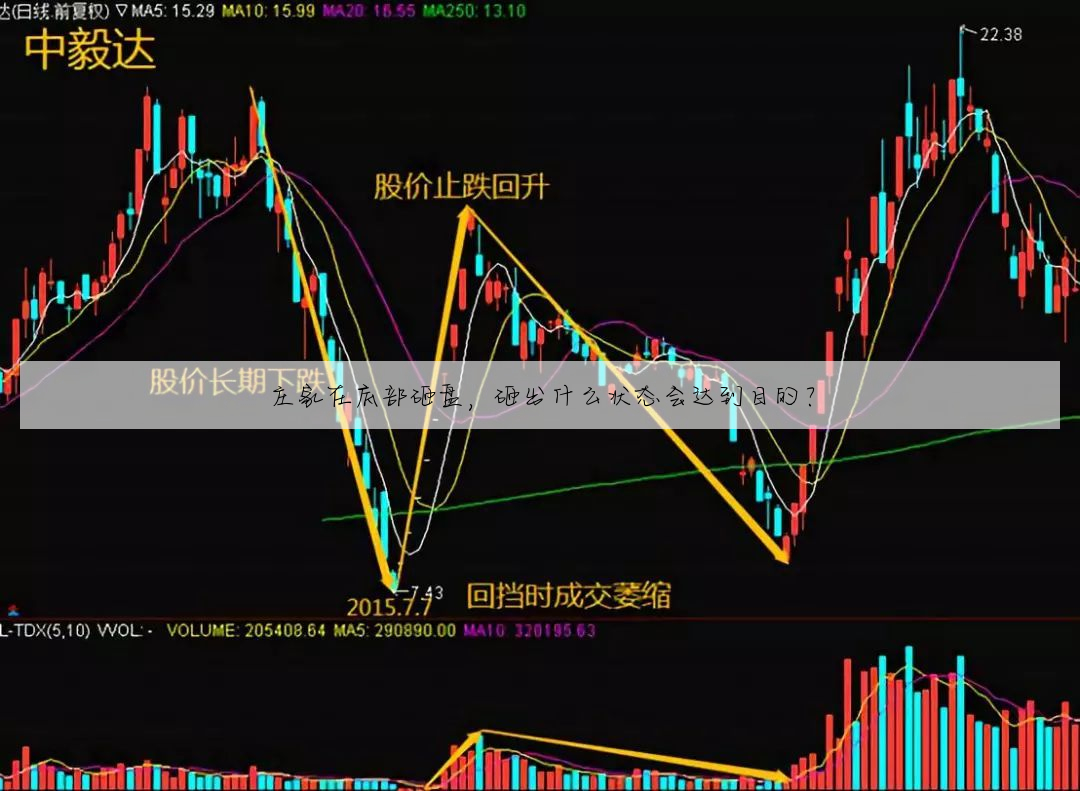 庄家在底部砸盘,砸出什么状态会达到目的?