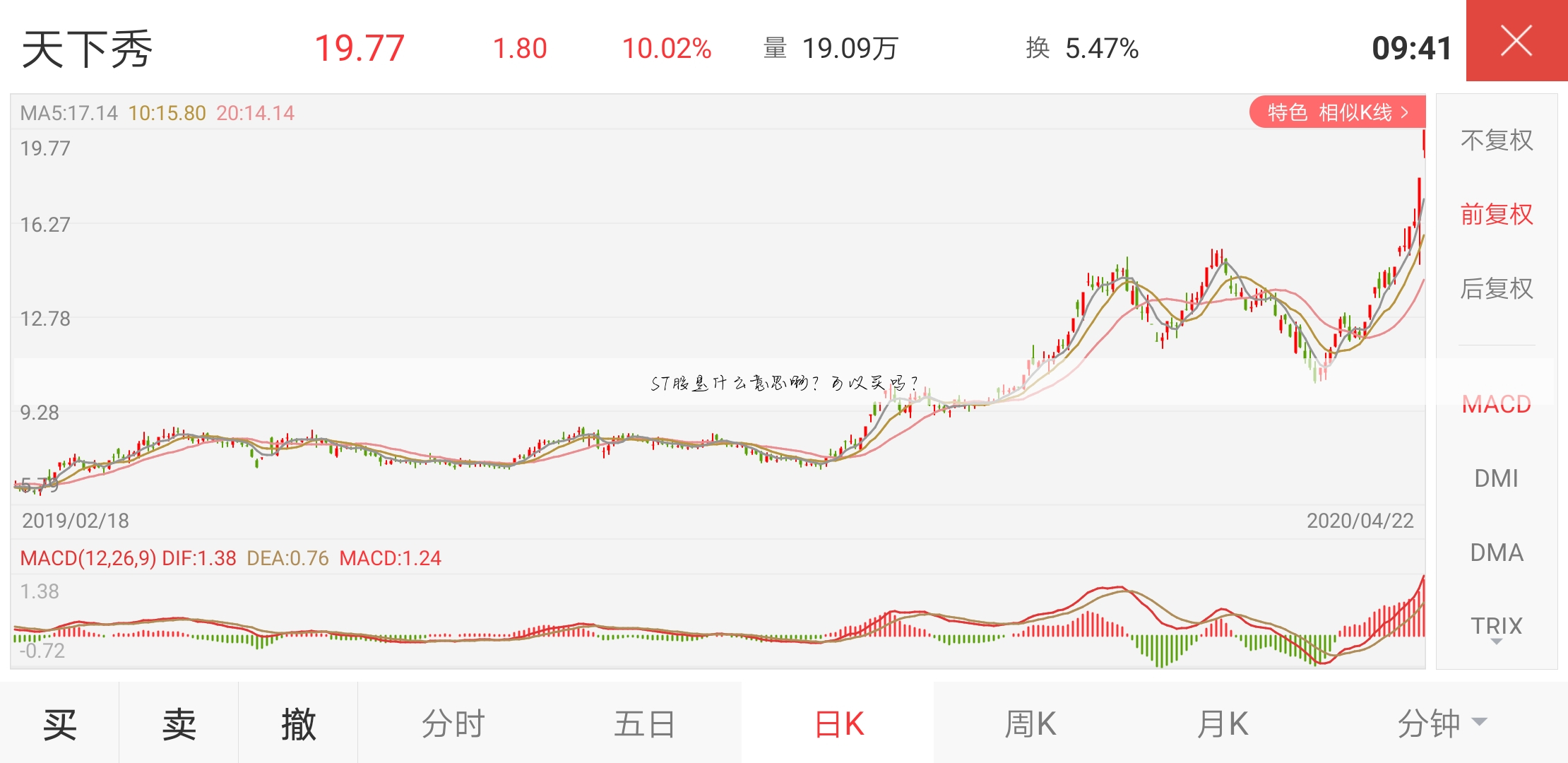 ST股是什么意思啊?可以买吗?