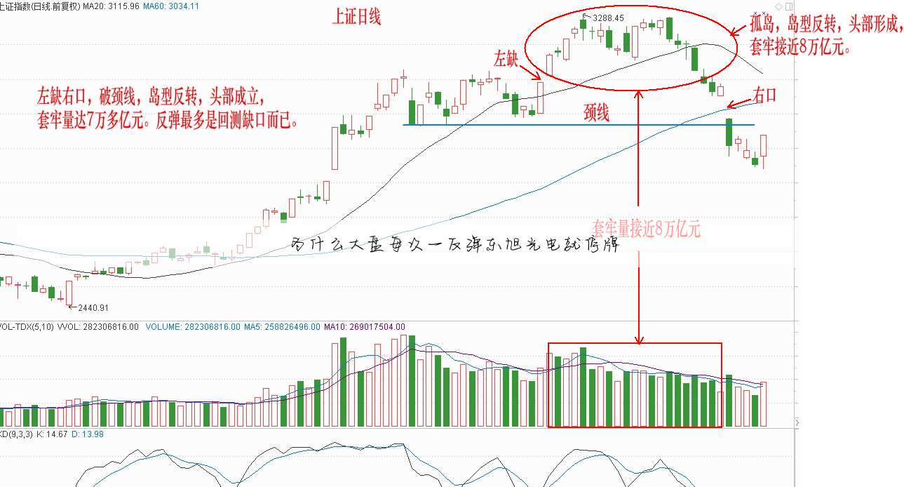 为什么大盘每次一反弹东旭光电就停牌