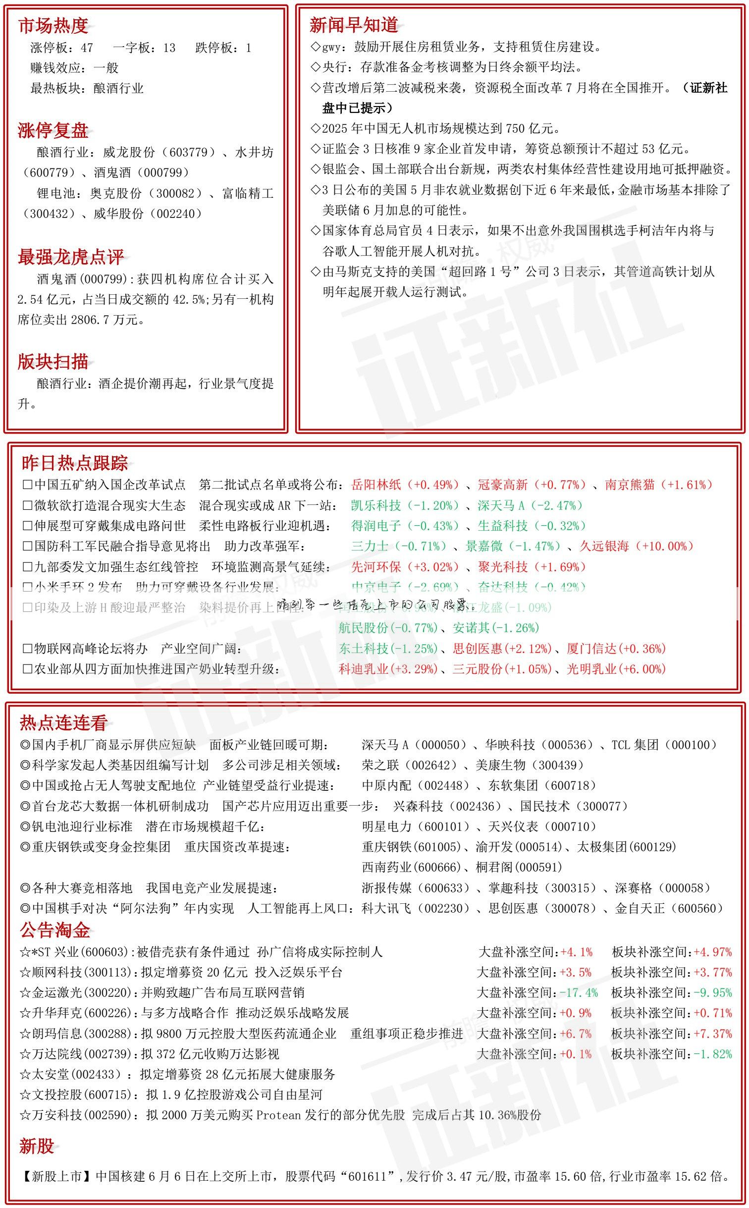 请列举一些借壳上市的公司股票。