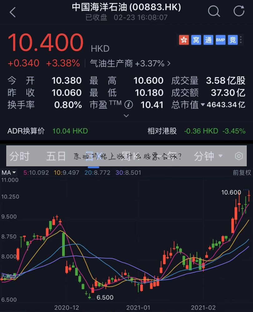 原油价格上涨什么股票会涨?
