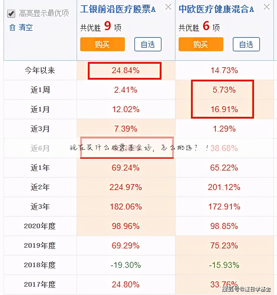 现在买什么股票基金好,怎么挑选? !