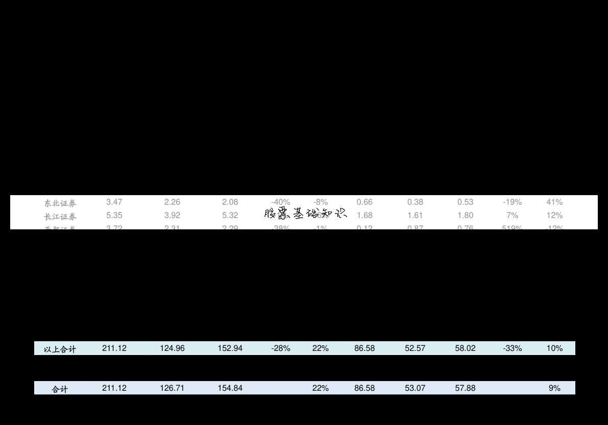 股票基础知识