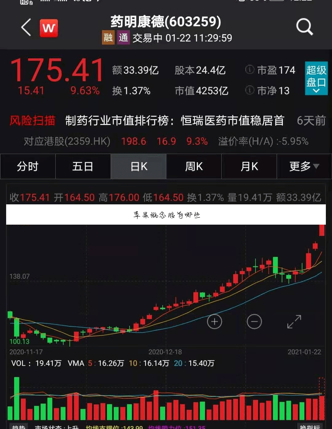 苹果概念股有哪些