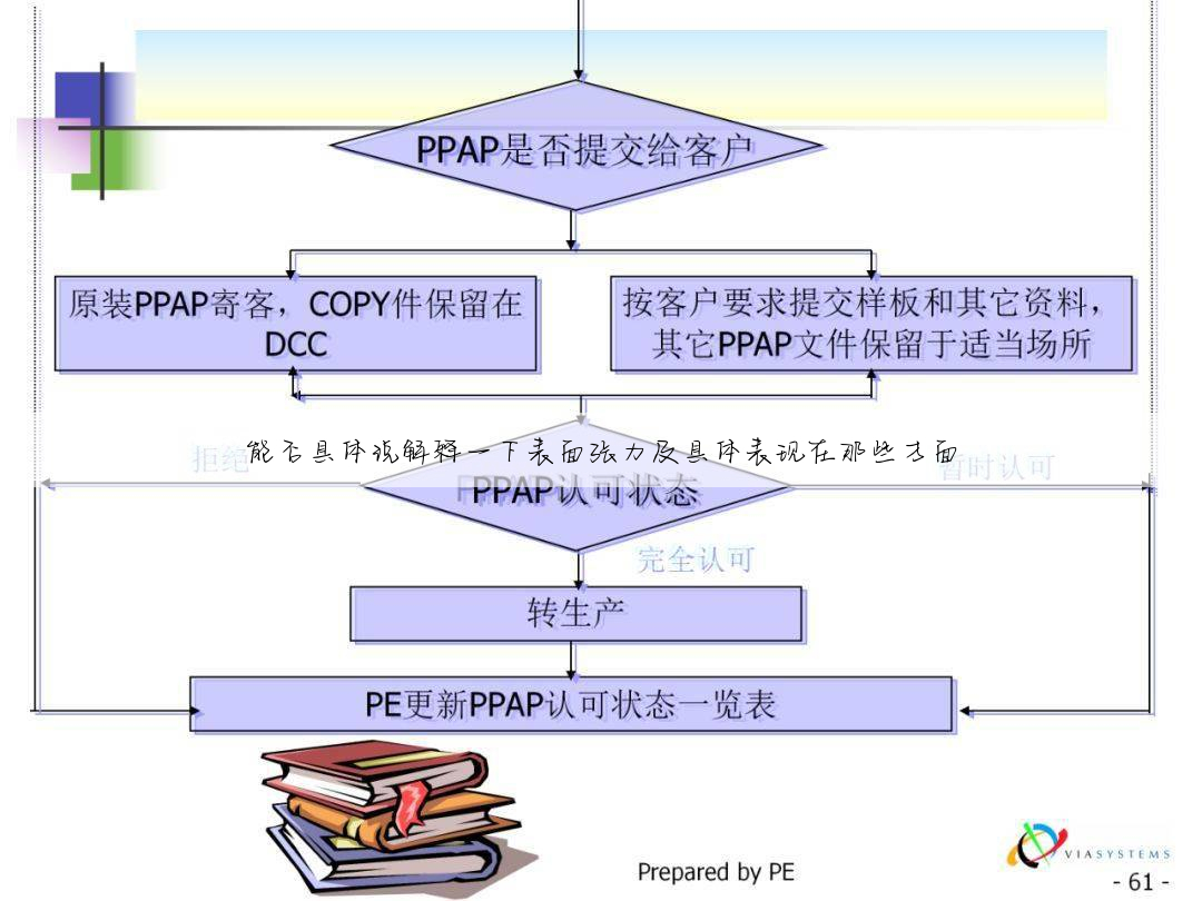 能否具体说解释一下表面张力及具体表现在那些方面