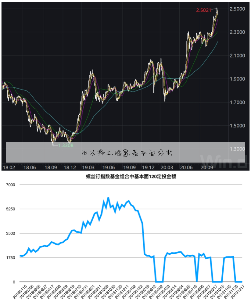 北方稀土股票基本面分析