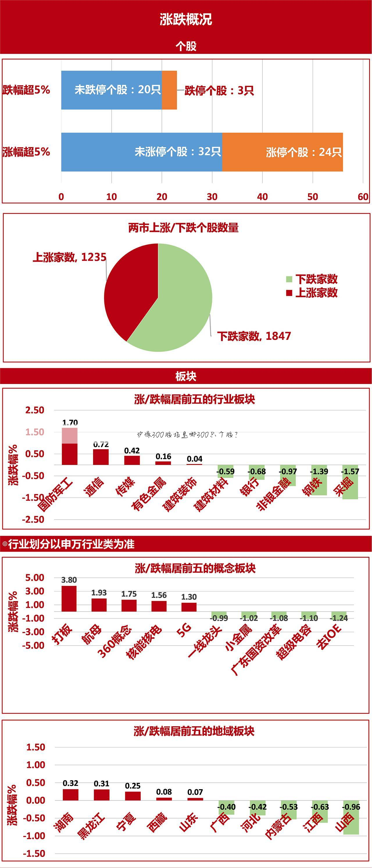沪深300股指是哪300只个股?