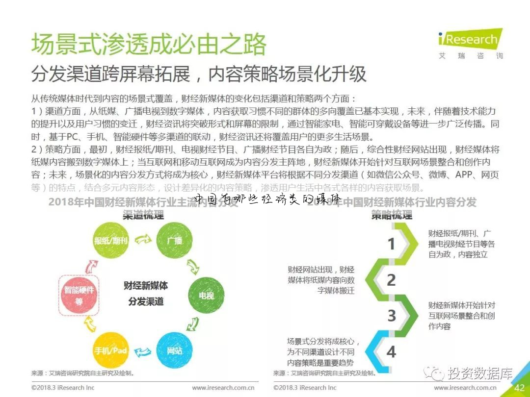 中国有哪些经济类的媒体