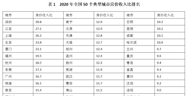 房子越买越偏，我们终于看清了长沙楼市的三大真相！_腾讯新闻