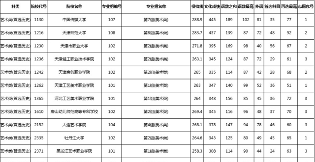 湖南高职专科批艺术类投档分数线公布_腾讯新闻