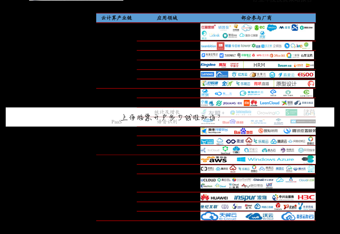 上海股票开户多少钱谁知道?