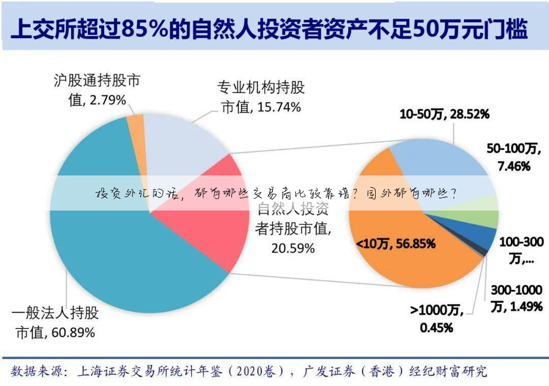 投资外汇的话,都有哪些交易商比较靠谱?国外都有哪些?