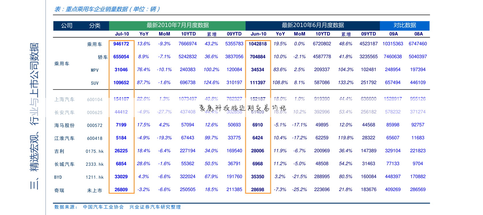 爱康科技股近期交易价格