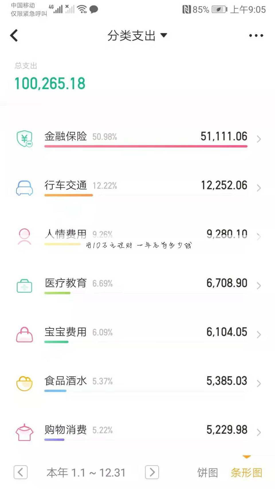 用10万元理财 一年后有多少钱