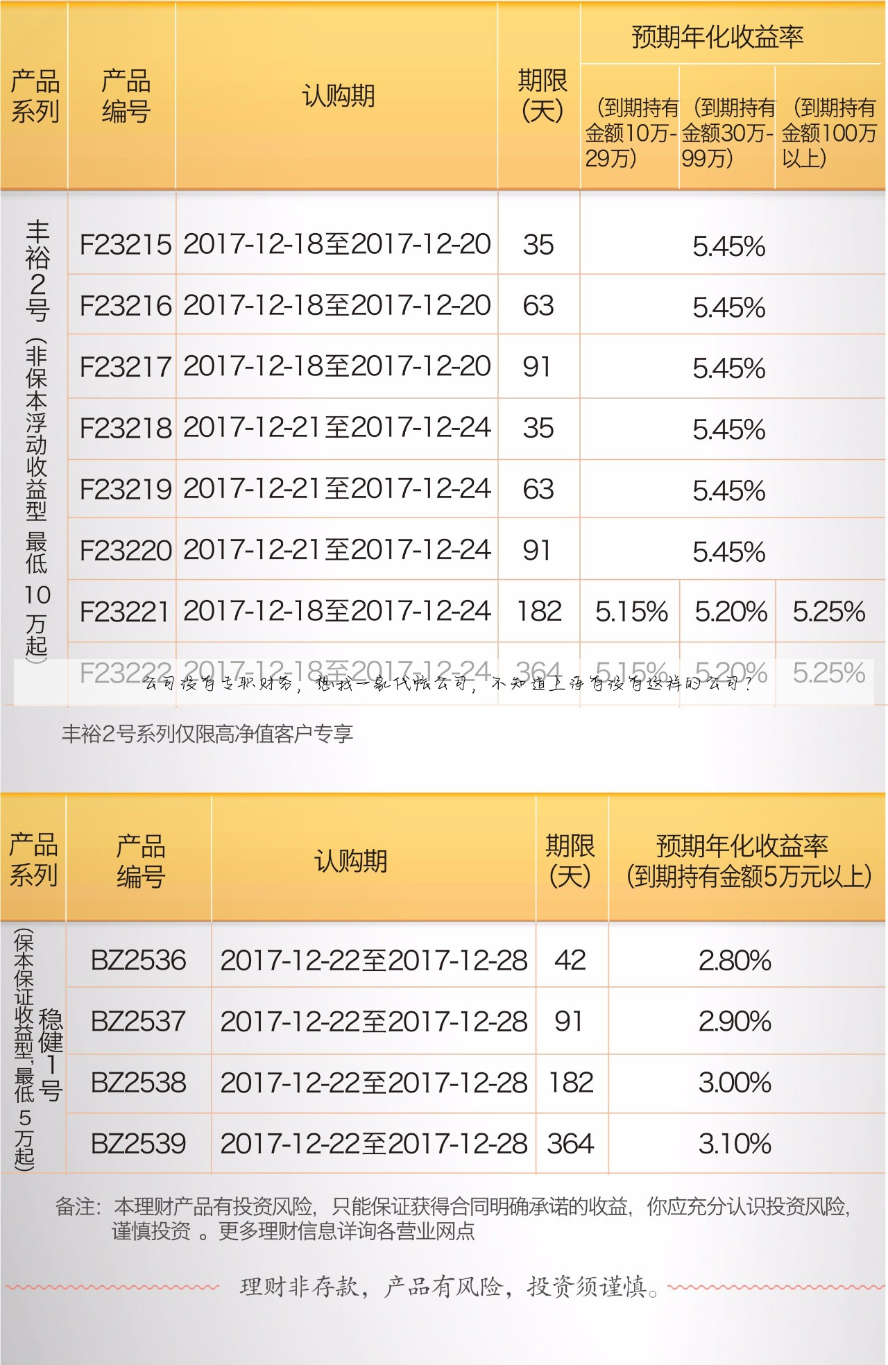 公司没有专职财务,想找一家代帐公司,不知道上海有没有这样的公司?