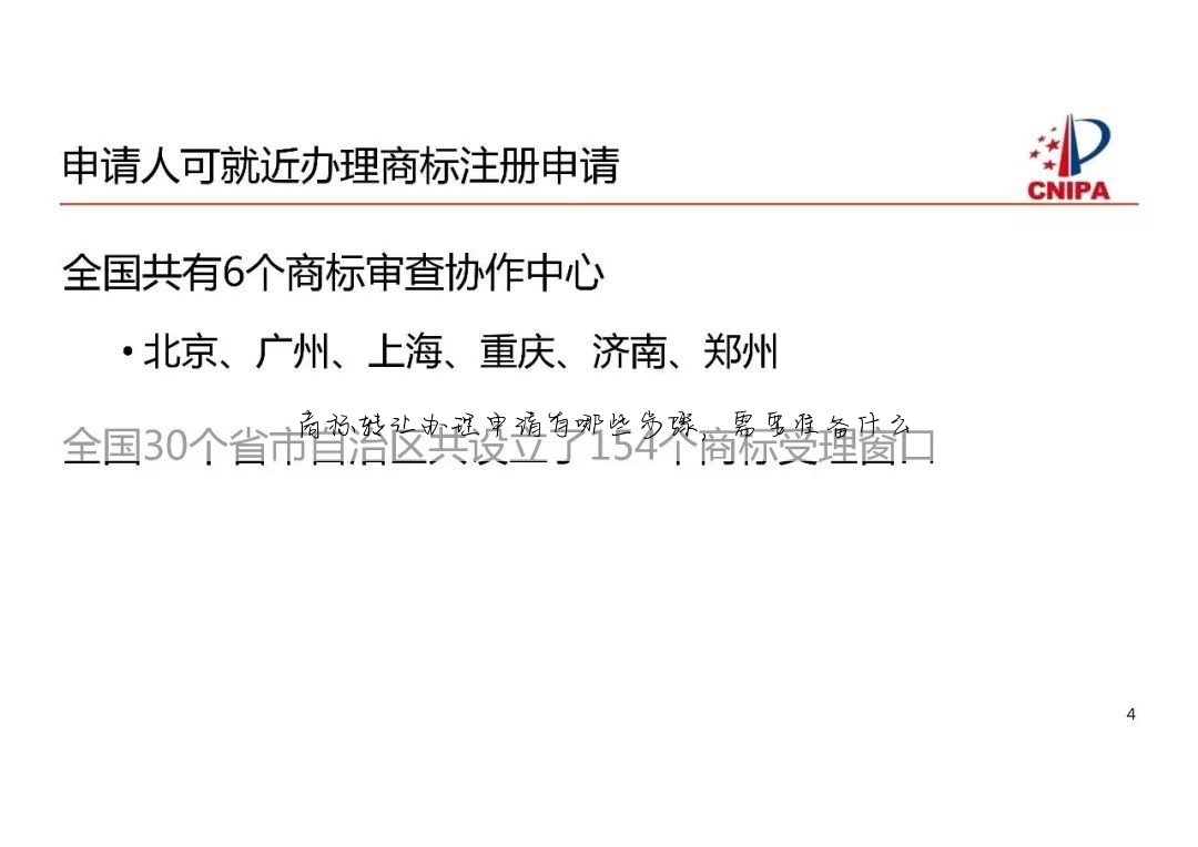 商标转让办理申请有哪些步骤,需要准备什么