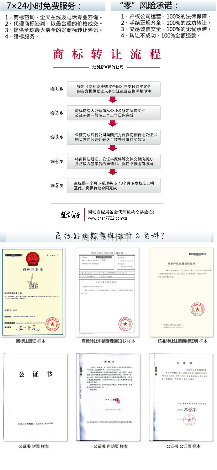 商标转让需要准备什么资料?