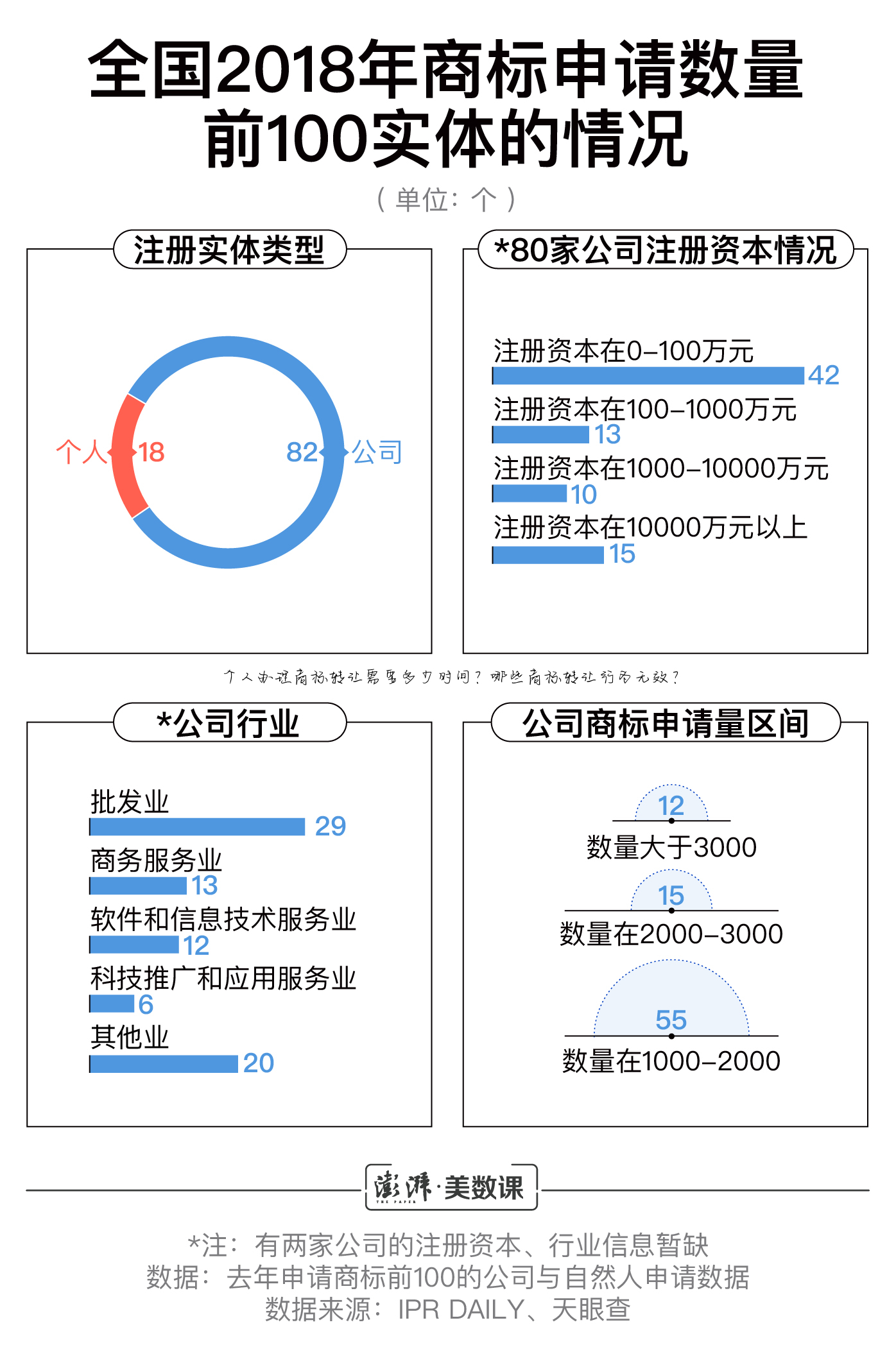 个人办理商标转让需要多少时间?哪些商标转让行为无效?
