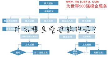 什麼模具管理軟件好？