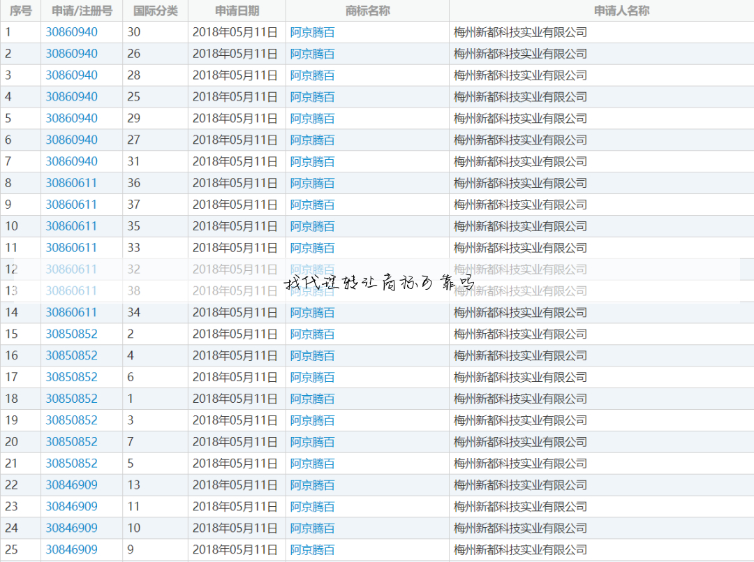 找代理转让商标可靠吗