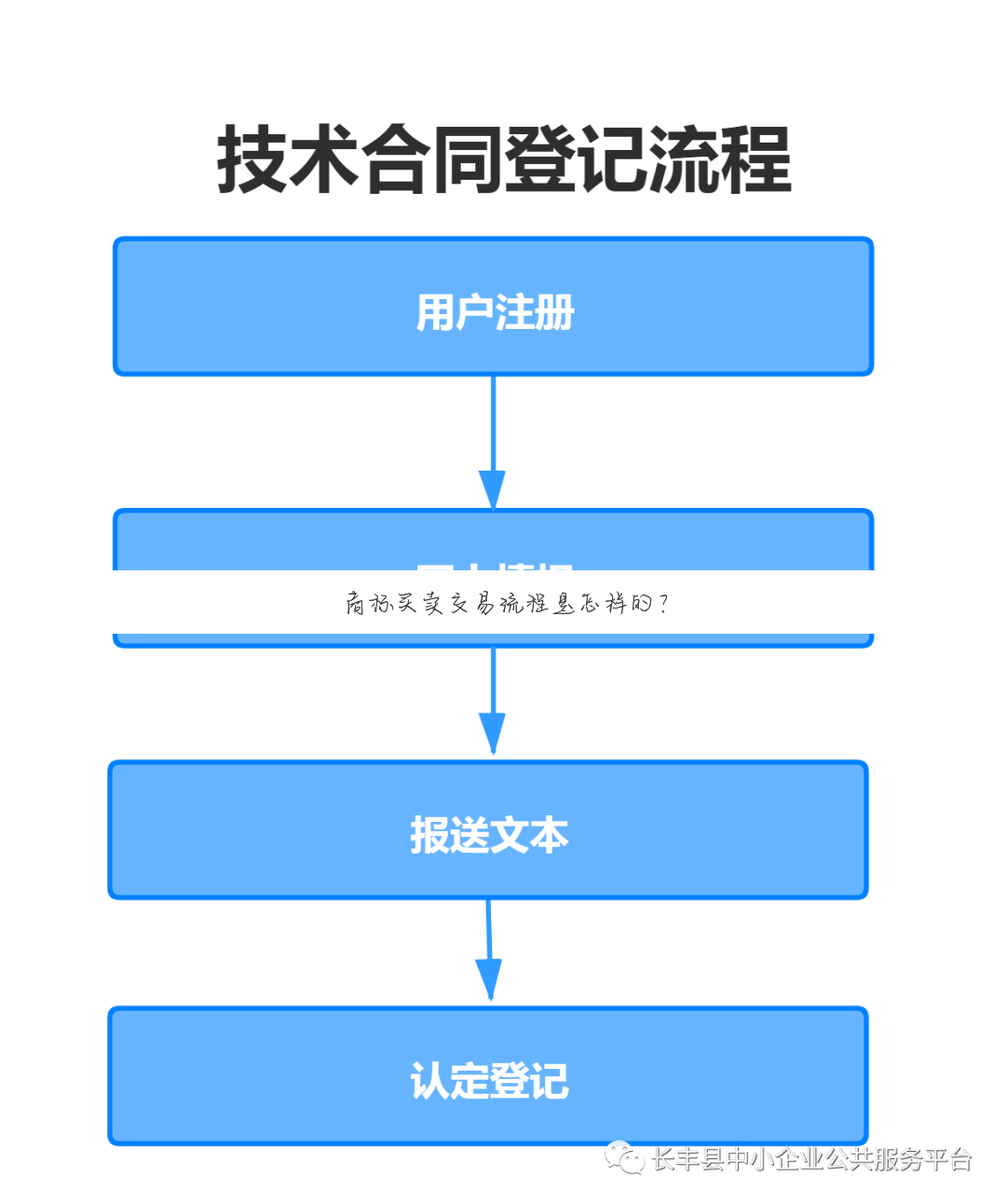 商标买卖交易流程是怎样的?