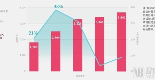《中国临床试验格局》白皮书探讨：中国临床试验的爆炸性增长刚刚开始_腾讯新闻
