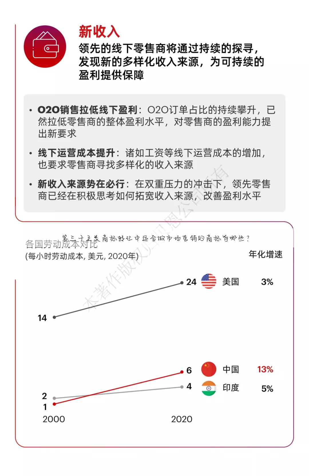 第三十五类商标转让中适合做市场营销的商标有哪些?