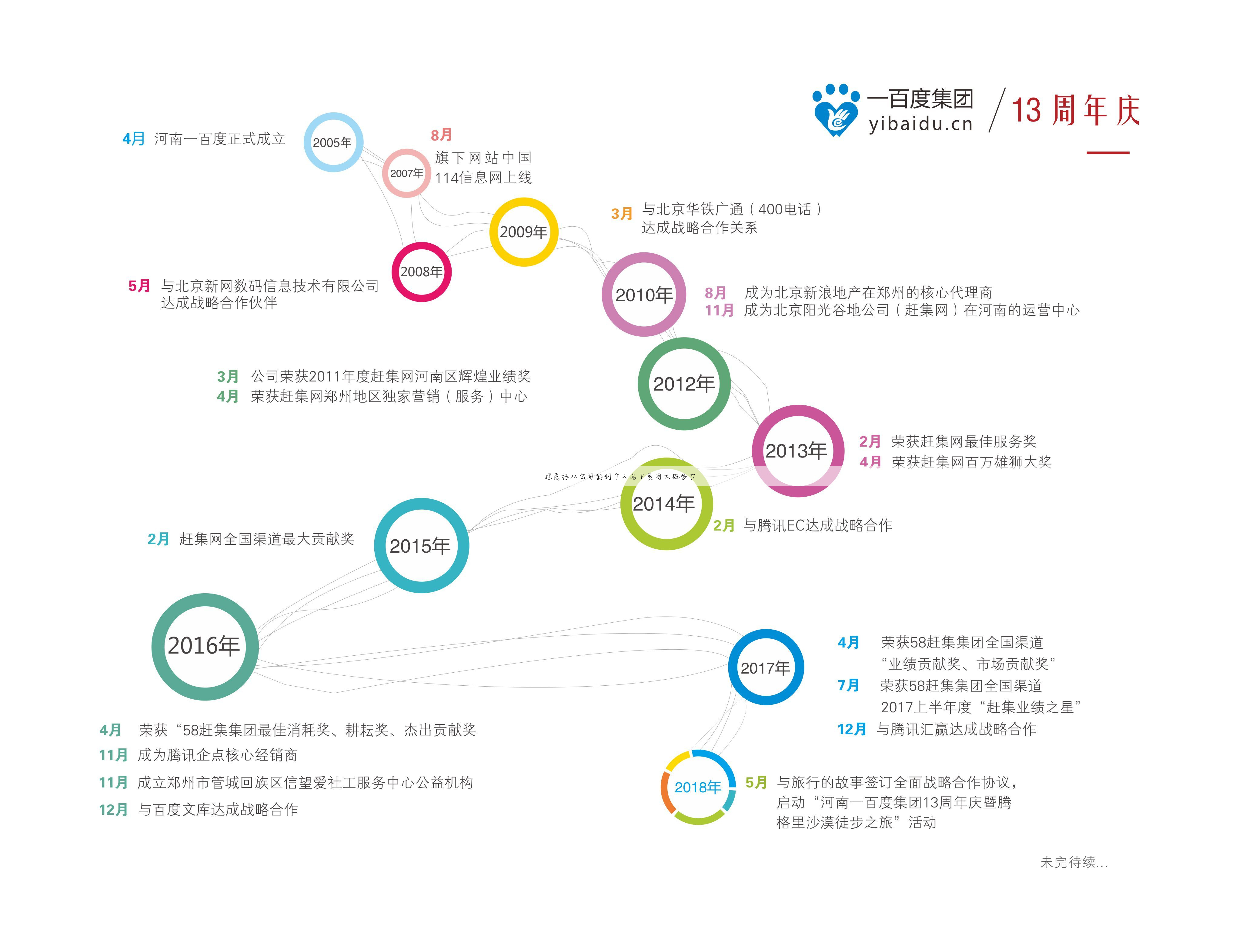 把商标从公司转到个人名下费用大概多少