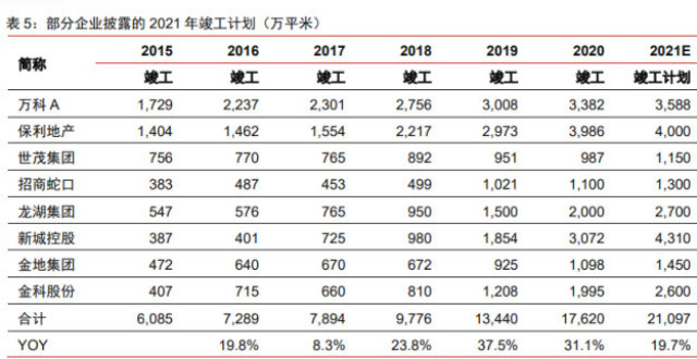 房地产行业深度研究及投资策略：2022年，房地产的变和不变_腾讯新闻