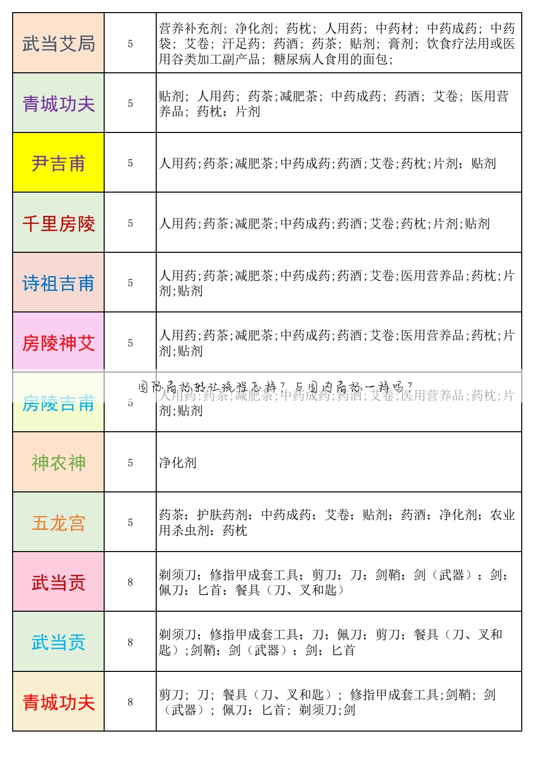 国际商标转让流程怎样?与国内商标一样吗?