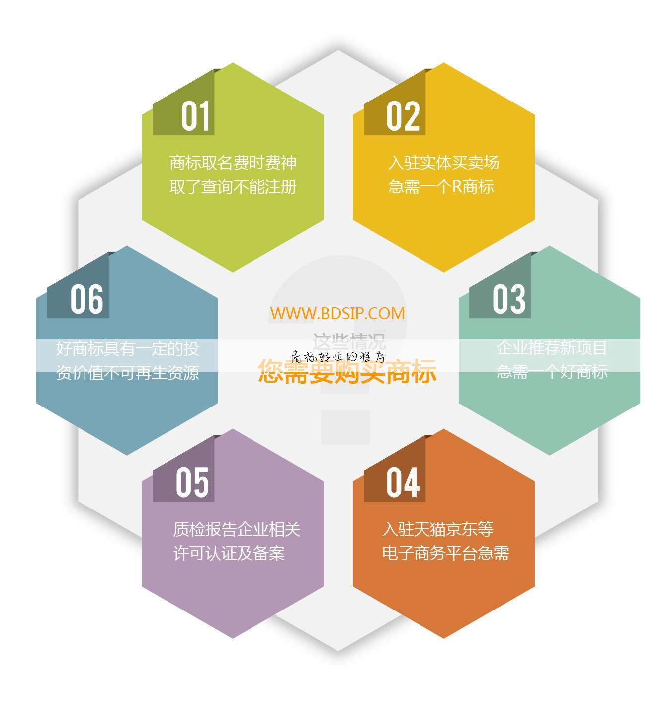 商标转让的程序