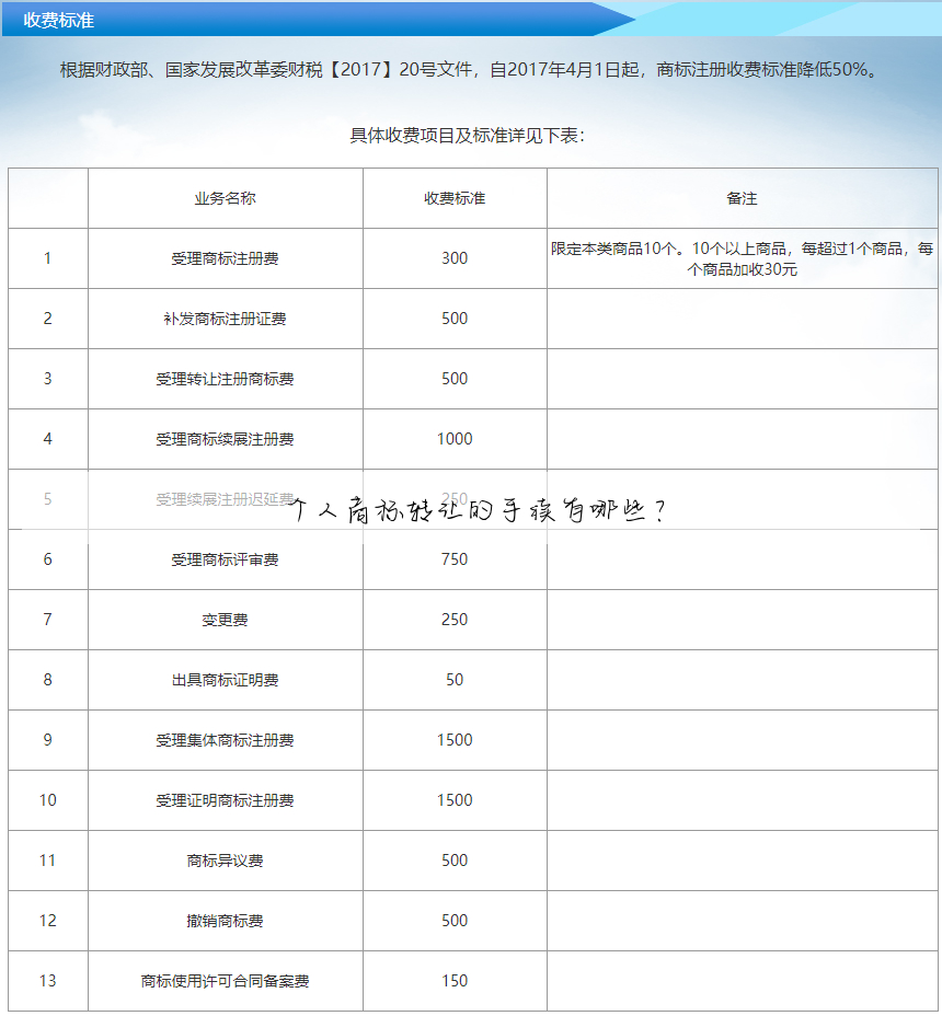 个人商标转让的手续有哪些?
