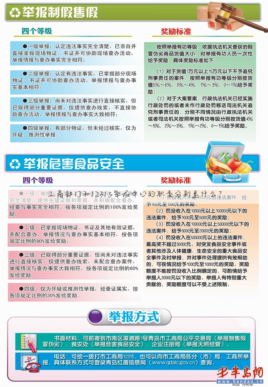 工商部门和12315举报中心的职责分别是什么?