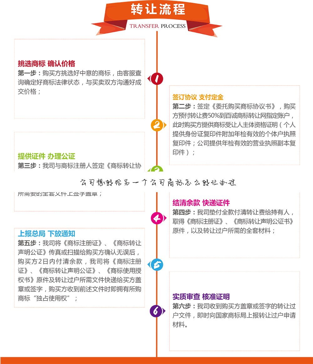 公司想转给另一个公司商标怎么转让办理