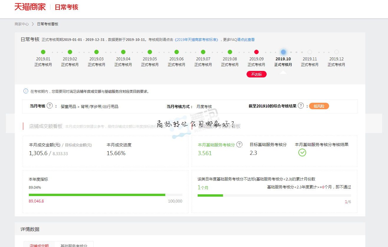 商标转让公司哪家好？